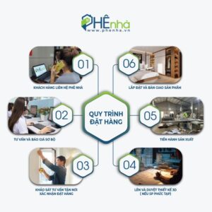 quy trình đặt hàng tại Phê Nhà